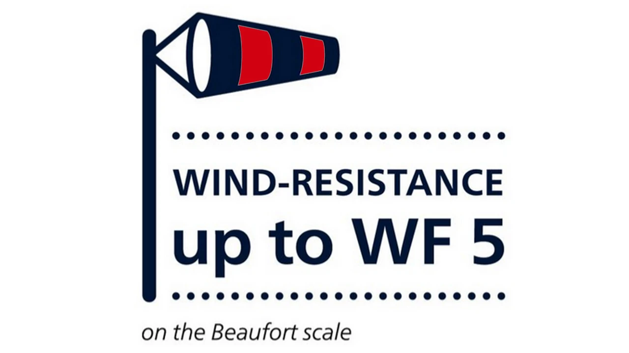 For high winds