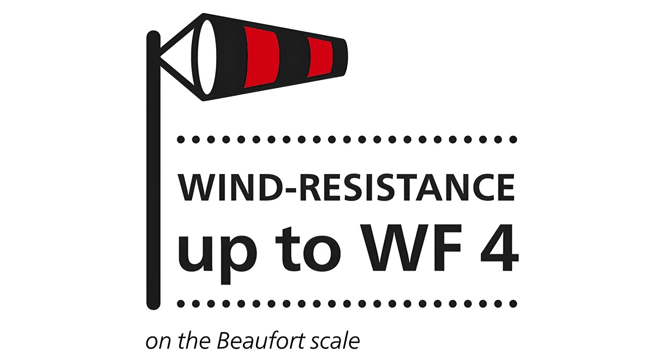 Wind Performance